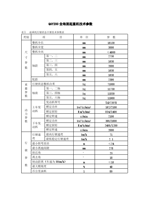 [vip专享]QAY200全地面起重机技术参数