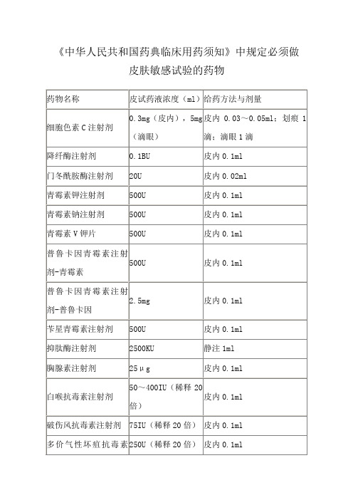 规定必须做皮肤敏感试验的药物