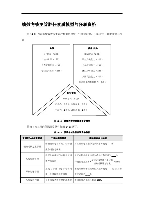 绩效考核主管胜任素质模型与任职资格