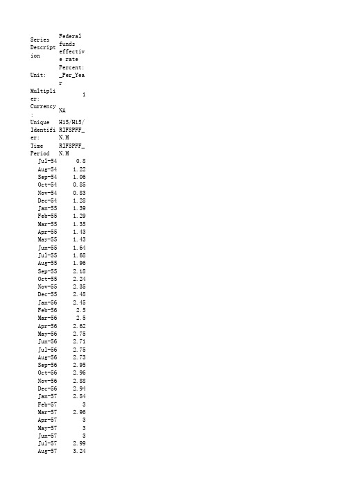 美国联邦基金利率1954-2013monthly