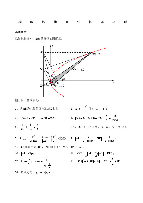 抛物线焦点弦性质总结