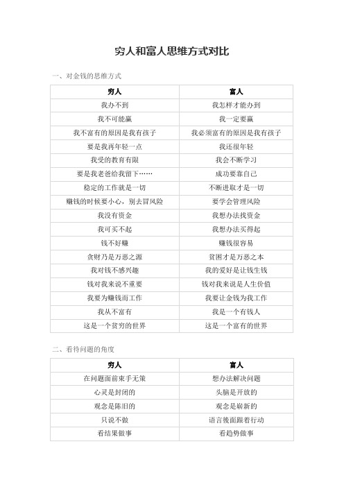 穷人和富人思维方式对比