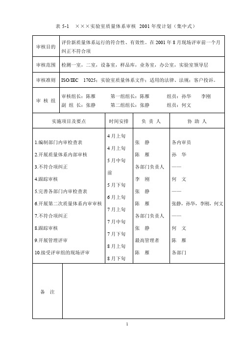 内部审核举例全套表格