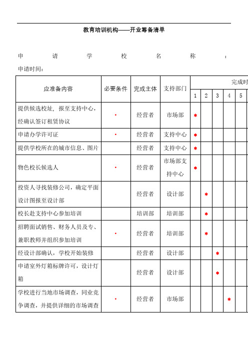 教育培训机构——开业筹备清单