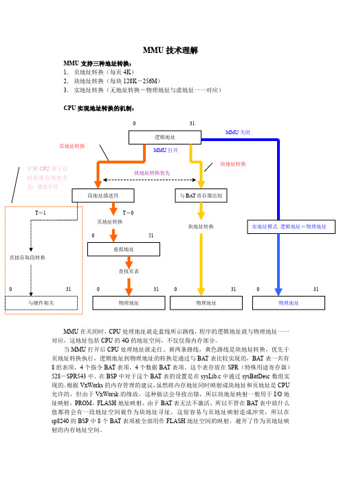 MMU技术理解