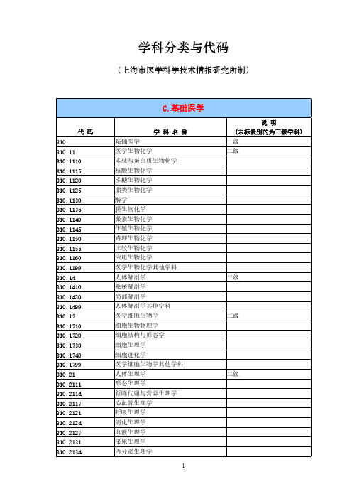 【免费下载】医学学科专业分类及代码