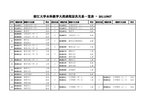 浙江大学本科教学大类课程层次关系一览表