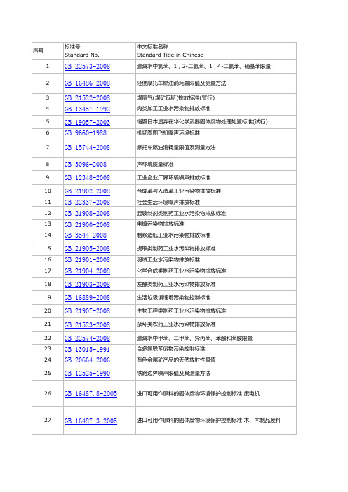 推荐-国家强制的环保标准目录 精品