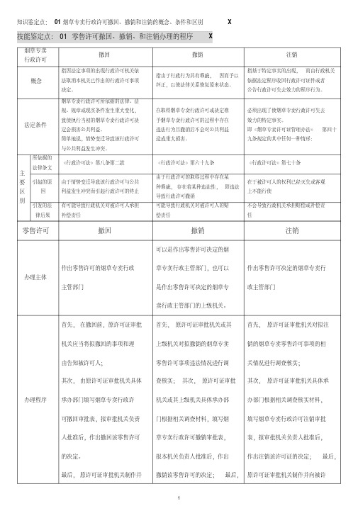 烟草专卖职业技能鉴定中级考试提纲(自制)