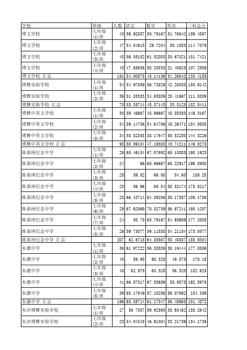 广州市荔湾区中学排名