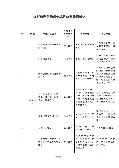 综采队岗位危险源辨识