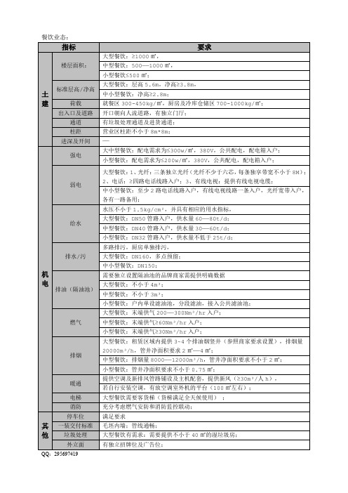 餐饮、影院、儿童游乐、KTV业态工程条件