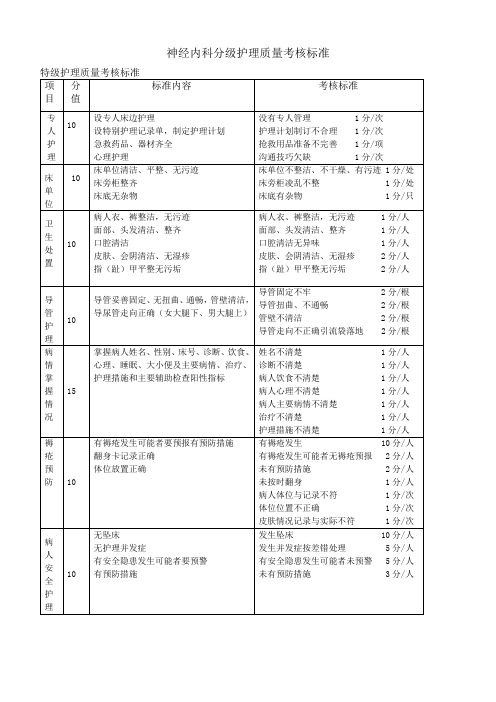 神经内科分级护理考核标准