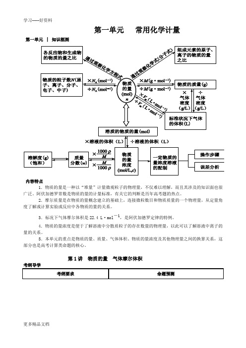 高考化学专题复习--物质的量汇编