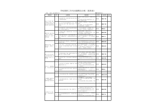 教职工作风问题整改台账