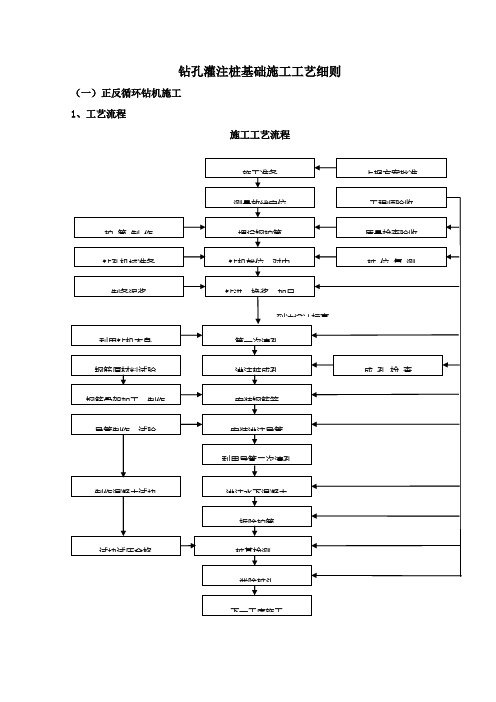 钻孔灌注桩基础施工工艺细则