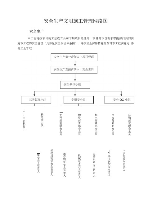 5安全生产文明施工管理机构及网络图