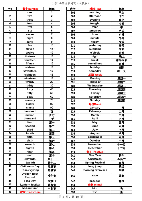 人教版小学英语单词分类表大全a4完美打印版(1-6年级)