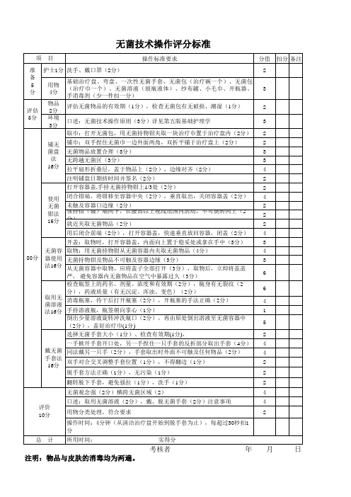 无菌技术比赛项目评分标准