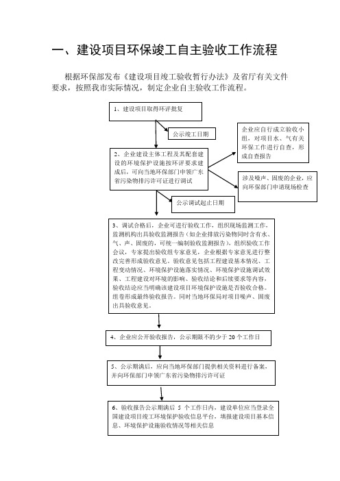 建设项目环保竣工自主验收工作流程