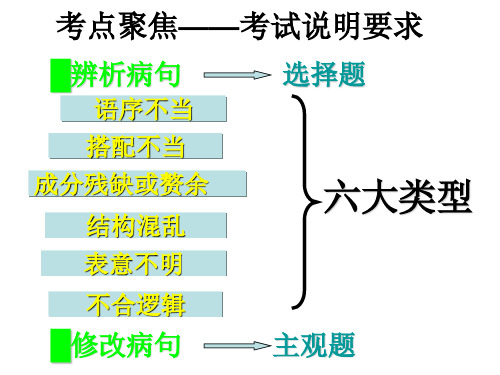 病句之不合逻辑