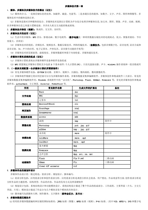 多媒体技术知识点