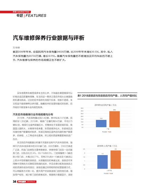 汽车维修保养行业数据与评析