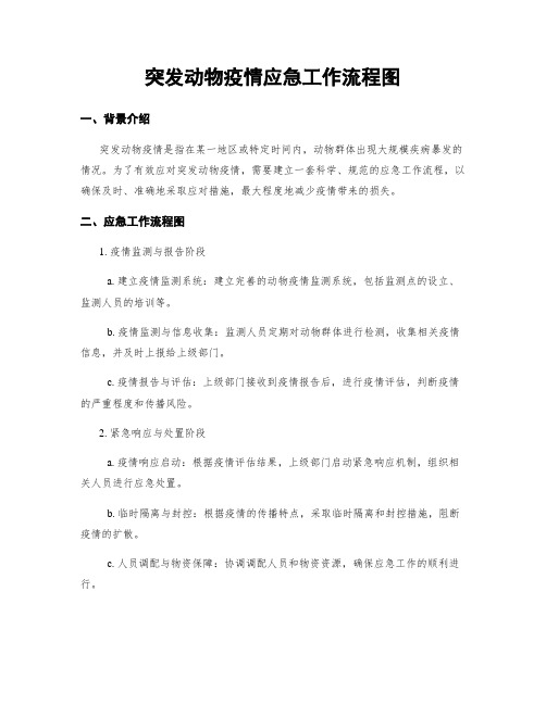 突发动物疫情应急工作流程图