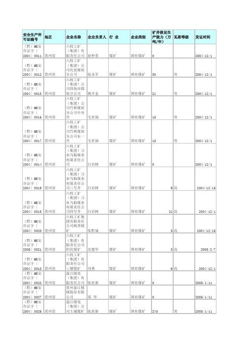 贵州省煤矿企业名单.xls