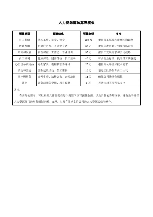 人力资源部预算表模板