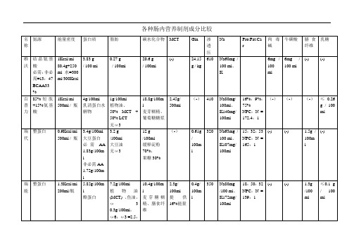 各种肠内营养制剂成分比较