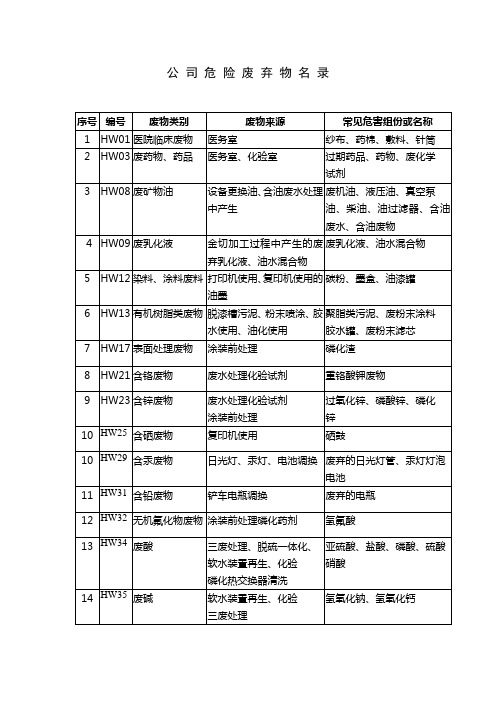 公司危险废弃物名录