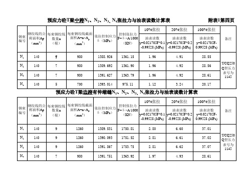 预应力筋两端张拉伸长值计算表