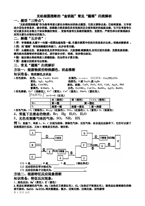 无机框图推断的