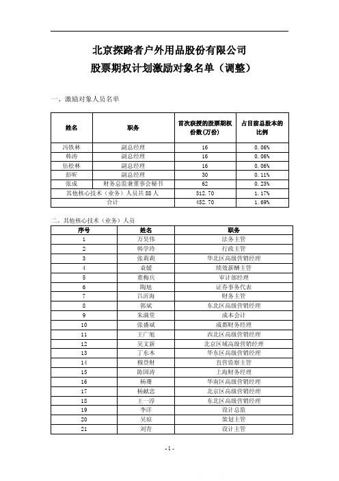 探路者：股票期权计划激励对象名单(调整)
 2011-05-26