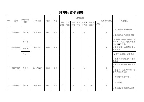 环境因素识别表