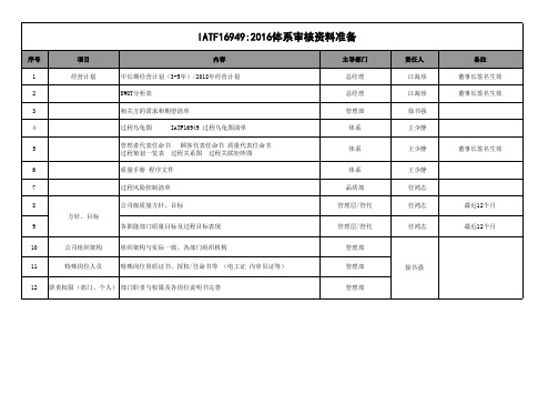 IATF16949-审核资料准备清单 OK