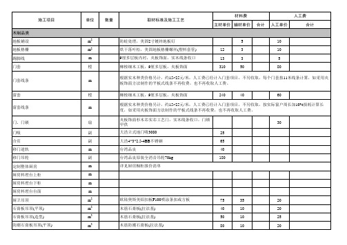 室内装饰工程材料(主材辅材)及人工统一定价表