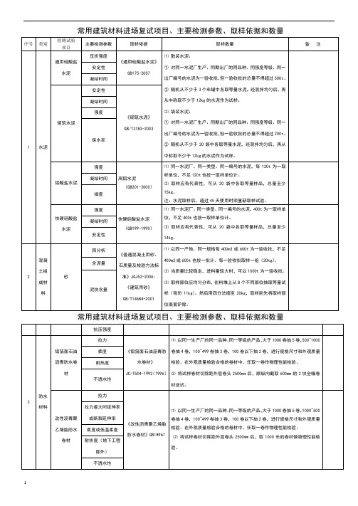 常用建筑材料进场复试项目