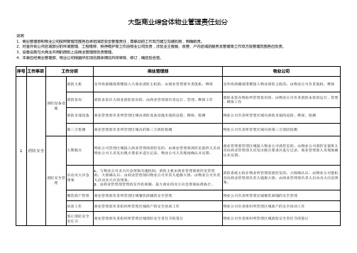 大型商业综合体物业管理责任划分