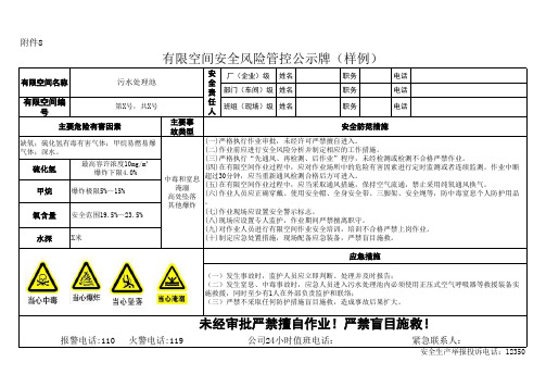 有限空间安全风险告知牌模板