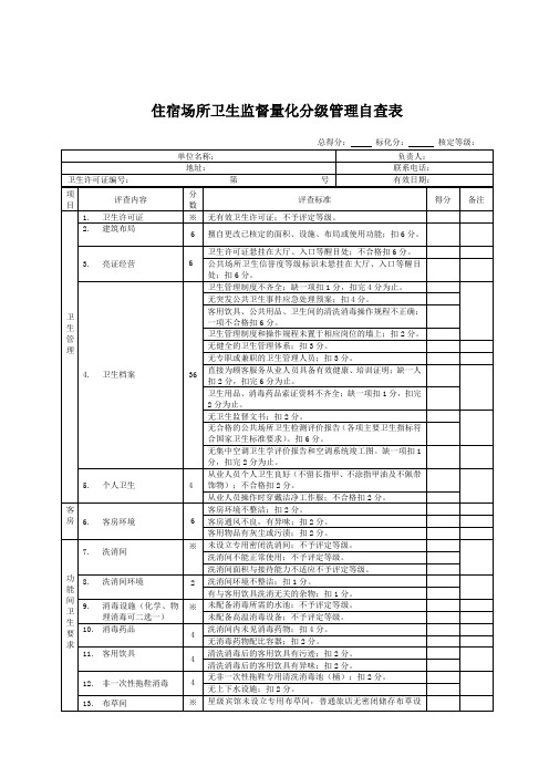 住宿场所卫生监督量化分级管理自查表