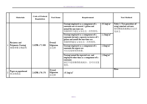 FDA食品级材料测试要求限量标准 列表