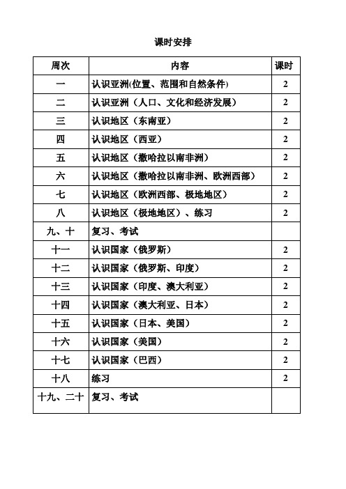 晋教版七年级地理下册 第八章  认识亚洲