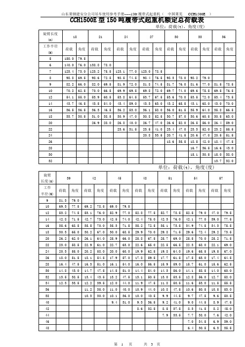 CCH1500E型履带式起重机额定荷载总表