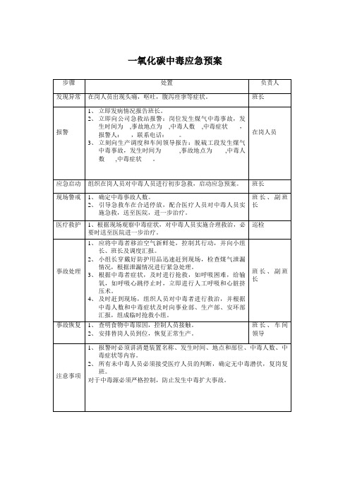 一氧化碳中毒应急预案