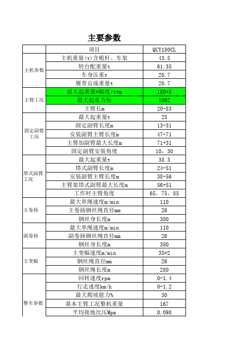 中联履带吊参数