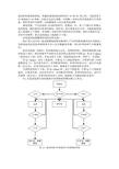 PLC报警系统