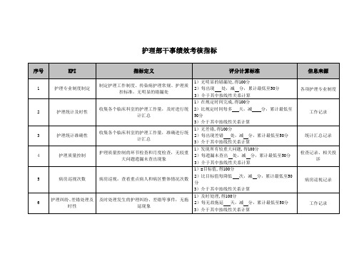 医院护理部干事绩效考核指标.