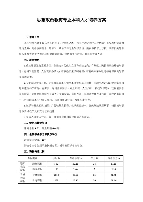 思想政治教育专业本科人才培养方案样本